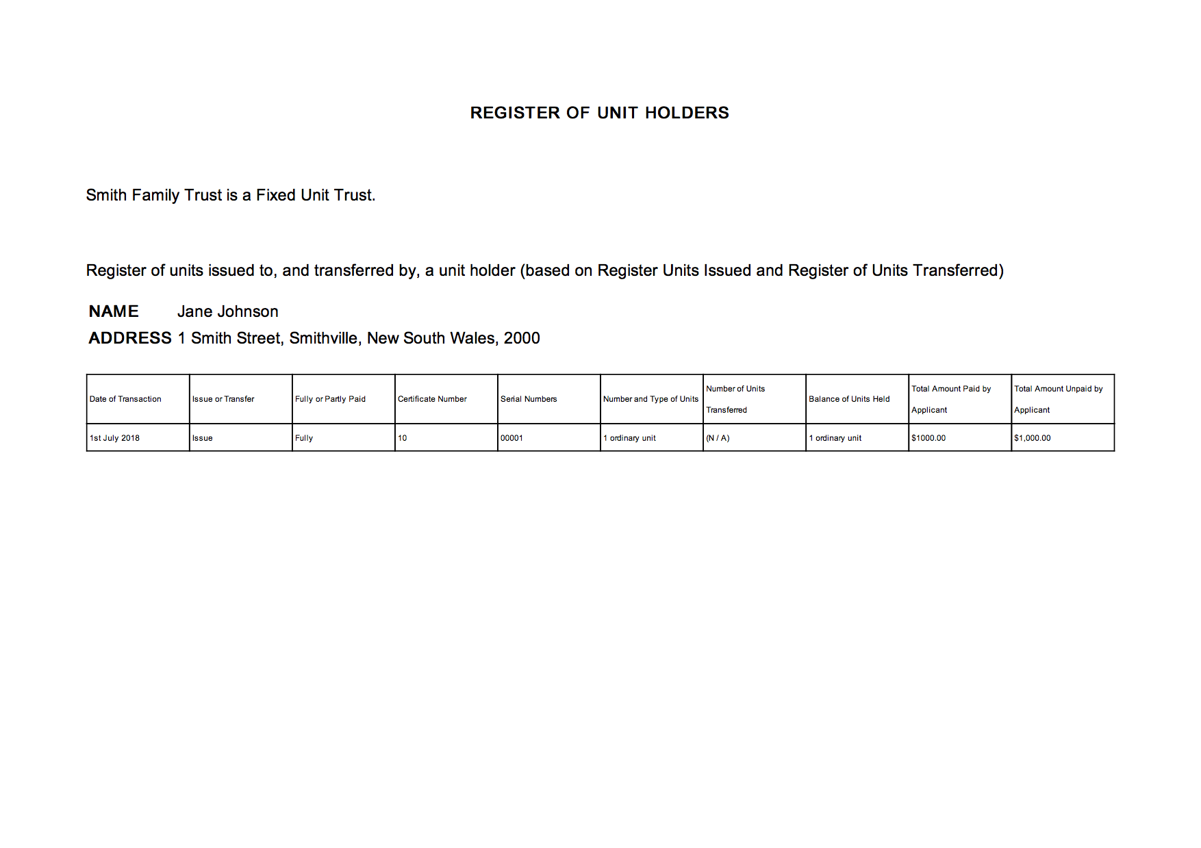 Register of Unit Holders